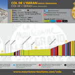 val-cenis-iseran-velo-profile - Alexandre Gros / Maurienne Tourisme